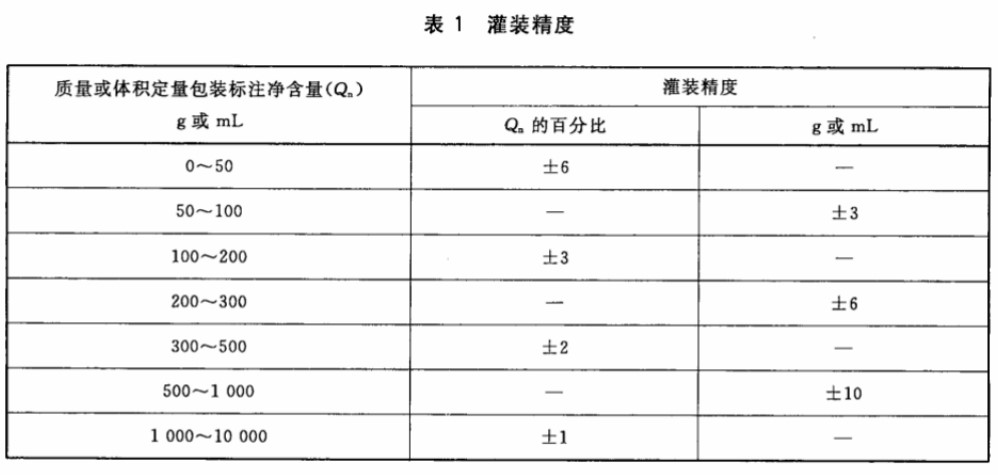 灌裝機灌裝精度表