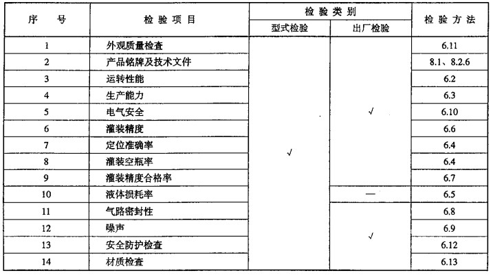 灌裝機出廠檢驗規定
